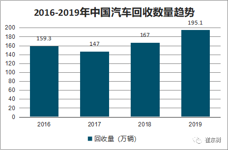 轿车报废回收咨询收费_轿车报废回收估价_报废轿车回收